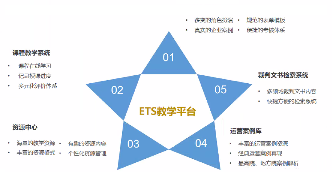 华第ETS业务架构图